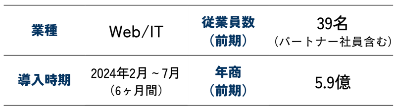 導入事例　 株式会社UNCOACH | INFUSION for Executive©丨組織変革プログラム